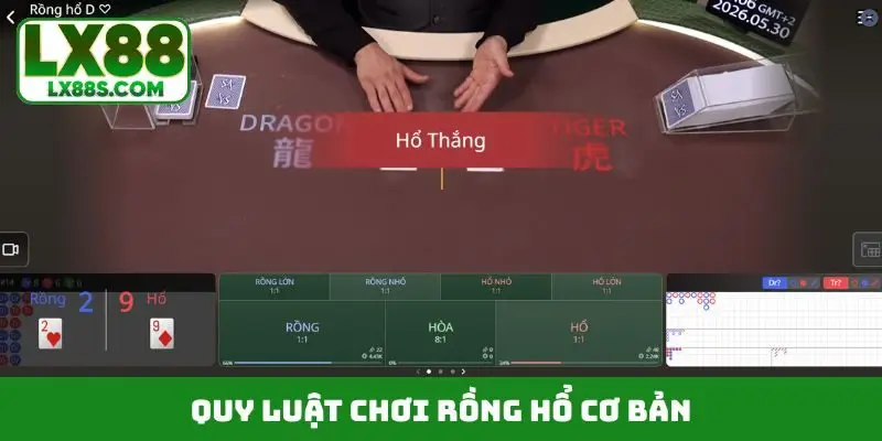 Quy luật chơi rồng hổ cơ bản